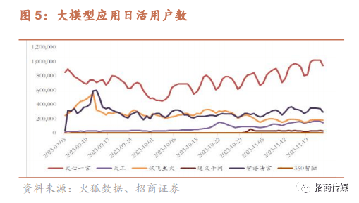 2024年AI和元宇宙发展趋势与投资策略报告(图4)