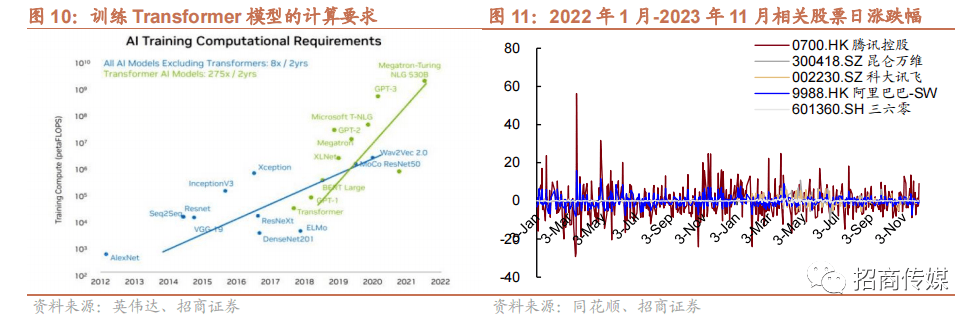 2024年AI和元宇宙发展趋势与投资策略报告(图8)