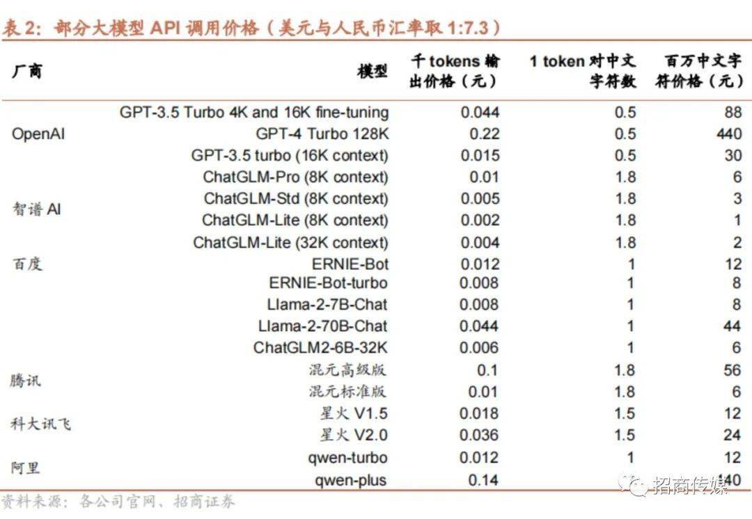 2024年AI和元宇宙发展趋势与投资策略报告(图12)