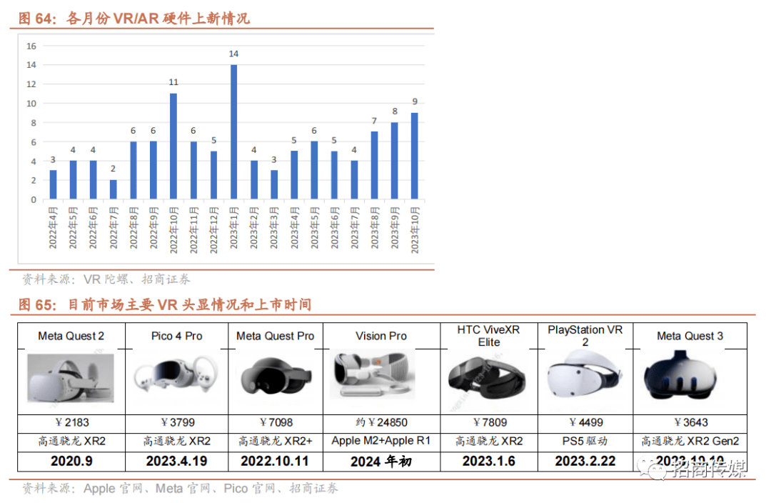 2024年AI和元宇宙发展趋势与投资策略报告(图51)