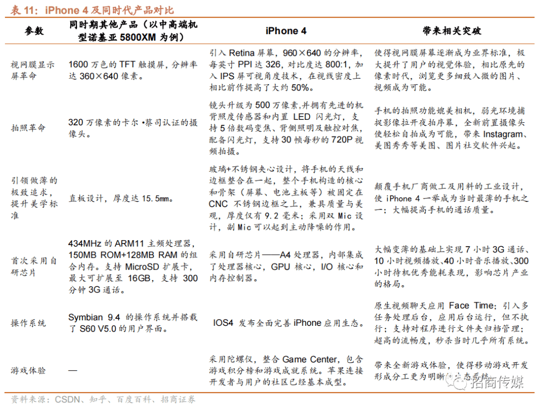 2024年AI和元宇宙发展趋势与投资策略报告(图52)