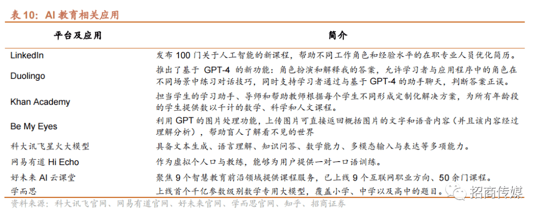 2024年AI和元宇宙发展趋势与投资策略报告(图50)