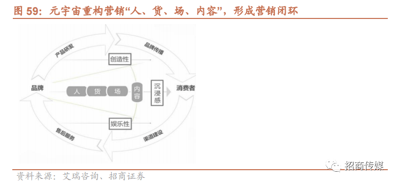 2024年AI和元宇宙发展趋势与投资策略报告(图45)