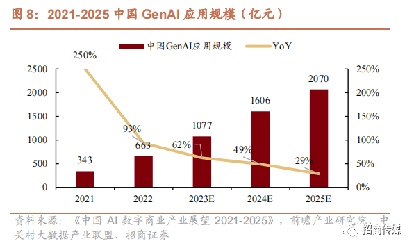 2024年AI和元宇宙发展趋势与投资策略报告(图6)