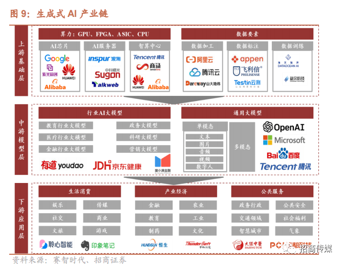 2024年AI和元宇宙发展趋势与投资策略报告(图7)