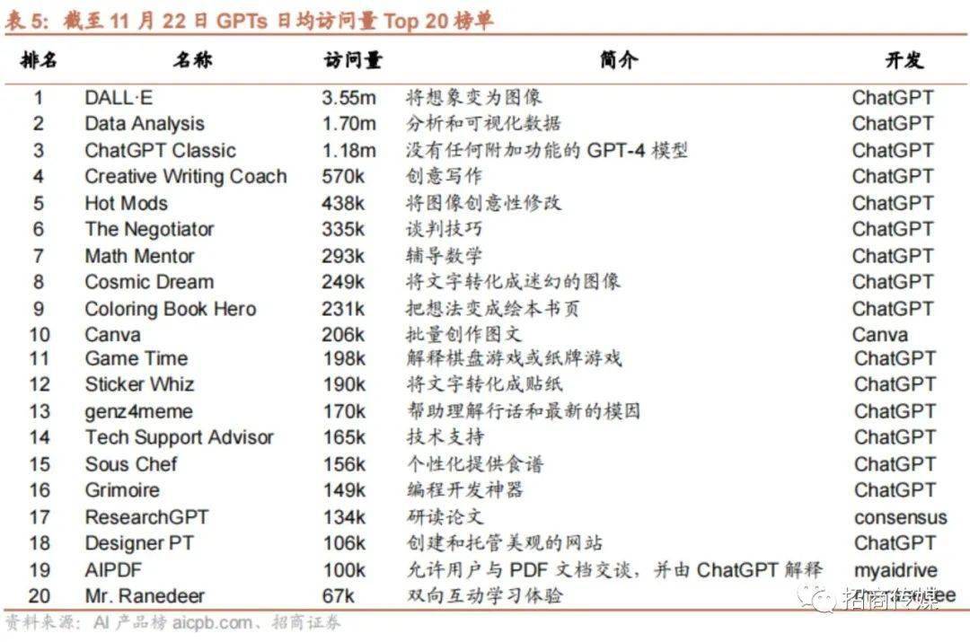 2024年AI和元宇宙发展趋势与投资策略报告(图20)