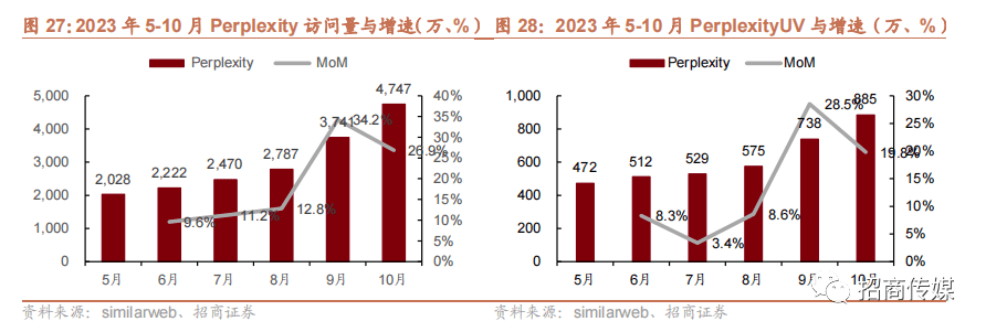 2024年AI和元宇宙发展趋势与投资策略报告(图25)