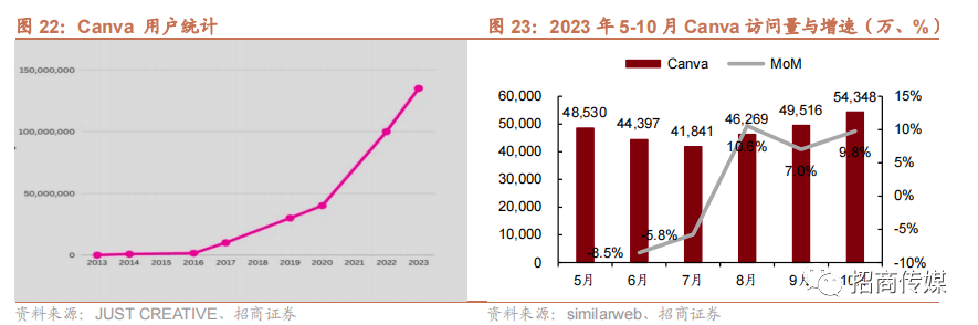 2024年AI和元宇宙发展趋势与投资策略报告(图22)