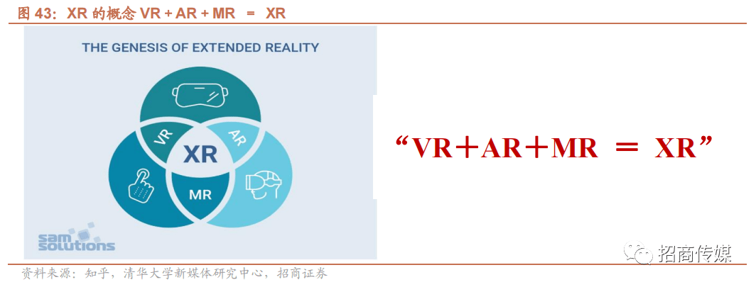 2024年AI和元宇宙发展趋势与投资策略报告(图34)