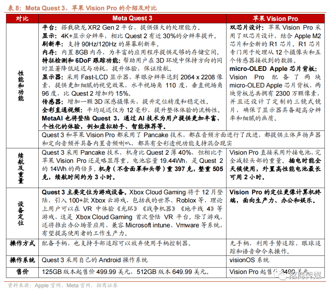 2024年AI和元宇宙发展趋势与投资策略报告(图38)