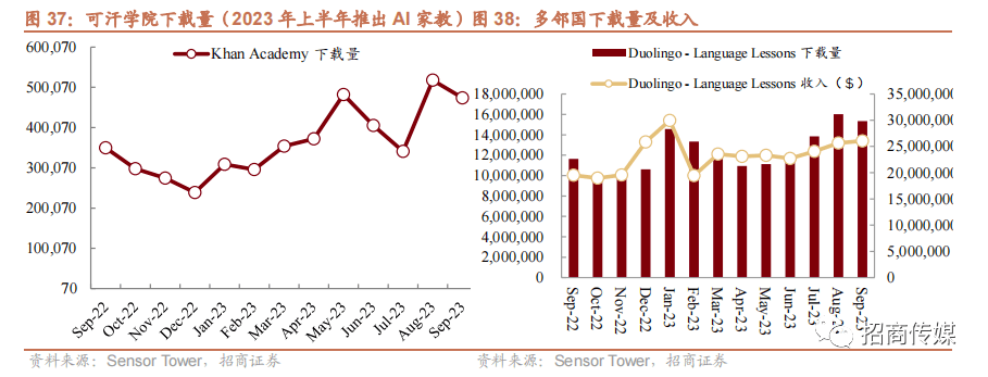 2024年AI和元宇宙发展趋势与投资策略报告(图31)