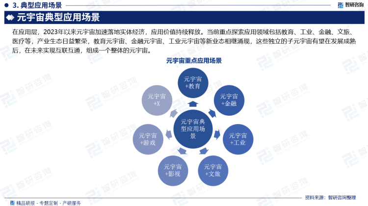 智研咨询发布：2024年元宇宙行业市场深度分析及发展前景研究报告(图4)