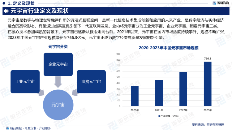 智研咨询发布：2024年元宇宙行业市场深度分析及发展前景研究报告(图2)