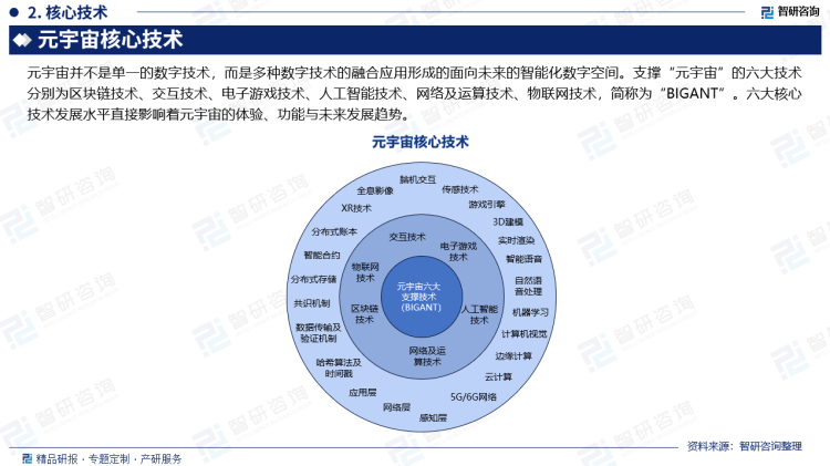 智研咨询发布：2024年元宇宙行业市场深度分析及发展前景研究报告(图3)