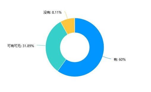 星空体育网站：“要么冲顶要么灭顶” AI教育潮袭来：370份问卷揭秘学生、教授心声(图5)