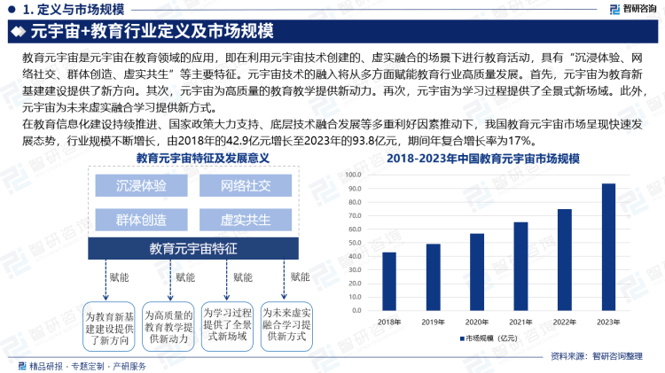 中国元宇宙+教育行业市场运行动态及投资前景预测报告—智研咨询(图2)