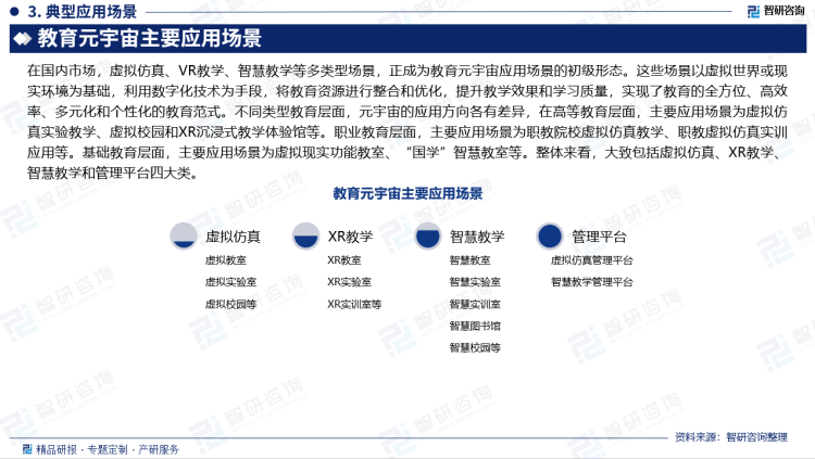 中国元宇宙+教育行业市场运行动态及投资前景预测报告—智研咨询(图4)