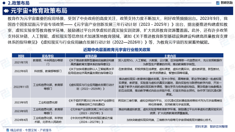 中国元宇宙+教育行业市场运行动态及投资前景预测报告—智研咨询(图3)