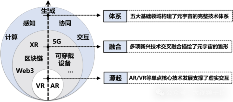 中国人工智能系列白皮书——元宇宙技术(2024版)发布(图1)