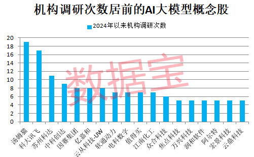 冷门板块突然大爆发多股连续涨停！巨头放大招AI大模型进入爆发期高增长潜力股仅6只（附名单）(图2)