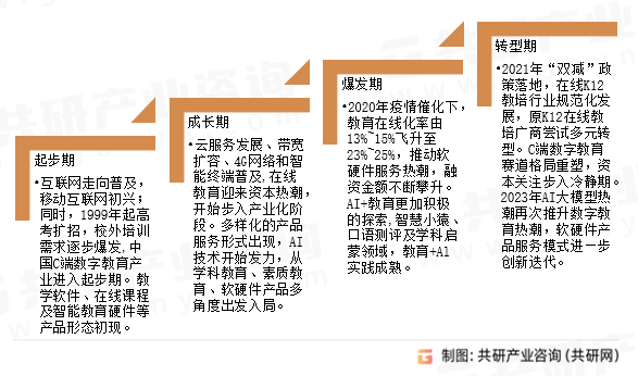 2024年中国AI+教育行业发展现状分析：B端市场规模约为213亿元[图](图3)