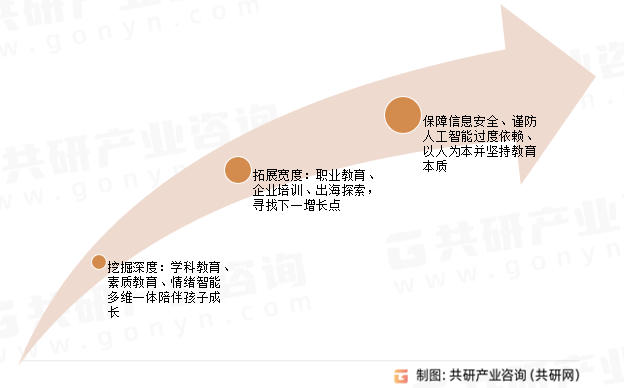 2024年中国AI+教育行业发展现状分析：B端市场规模约为213亿元[图](图6)