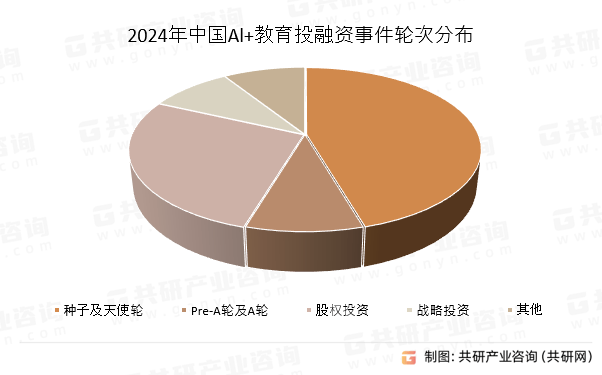 2024年中国AI+教育行业发展现状分析：B端市场规模约为213亿元[图](图4)