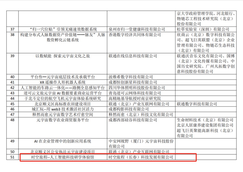 喜报 长春市政数局推荐项目入围2024元宇宙“数据要素”全国大赛(图1)