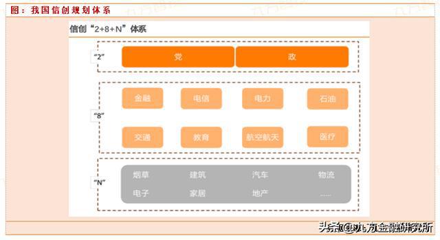 星空体育网站：海光信息：国产处理器龙头持续受益CPU信创渗透率提升的过程(图1)