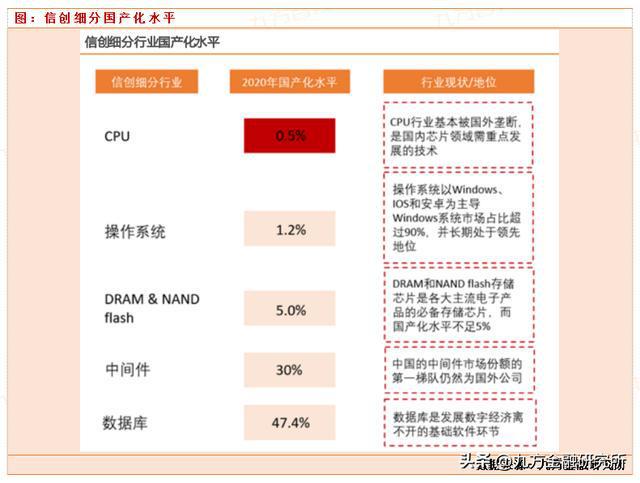 星空体育网站：海光信息：国产处理器龙头持续受益CPU信创渗透率提升的过程(图2)