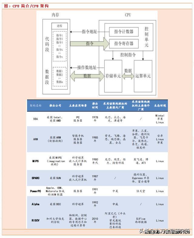 星空体育网站：海光信息：国产处理器龙头持续受益CPU信创渗透率提升的过程(图3)