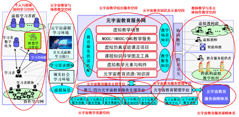 FDE 论文解读 徐晓飞等：计算机和工程教育中的元宇宙服务（教师节赠书活动）(图1)