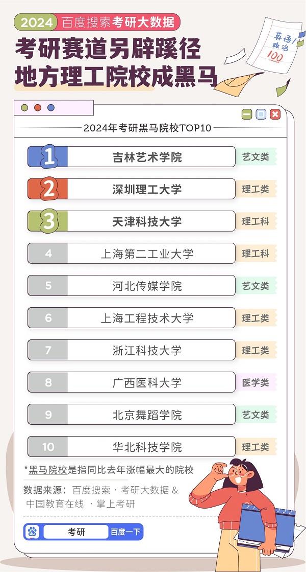 星空体育网站：传统复兴！百度大数据显示中医成最大考研黑马专业(图4)