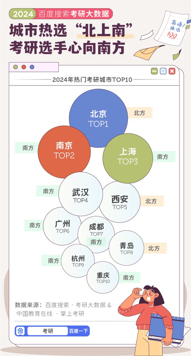 星空体育网站：2024考研搜索大数据出炉！这些大学和专业太火爆(图2)