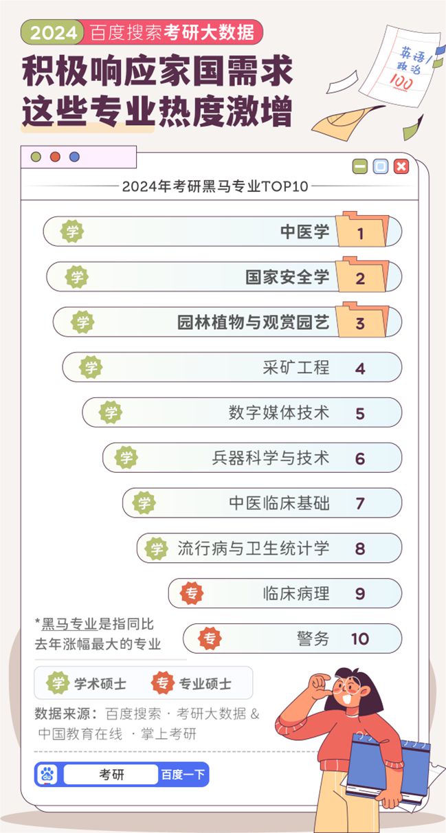 星空体育网站：2024考研搜索大数据出炉！这些大学和专业太火爆(图9)