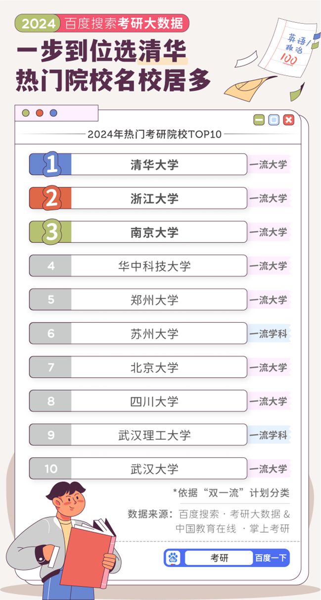 星空体育平台：百度发布2024考研大数据考研热门专业大洗牌(图3)